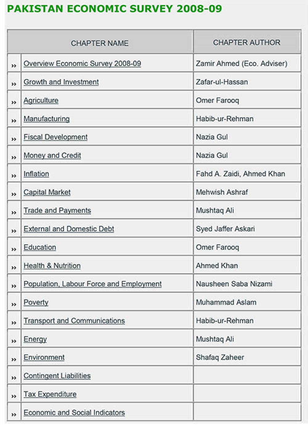 Pakistan Economic Survey 2008-2009