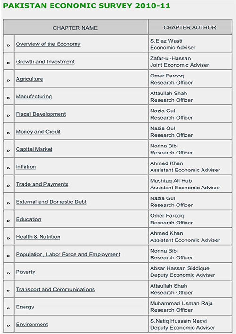 Pakistan Economic Survey 2010-2011